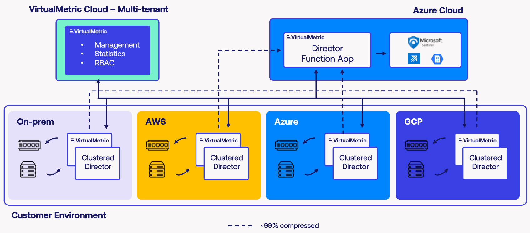 VirtualMetric DataStream - Enterprise Architecture Overview